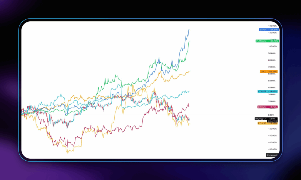 New Filters for a Harder Market