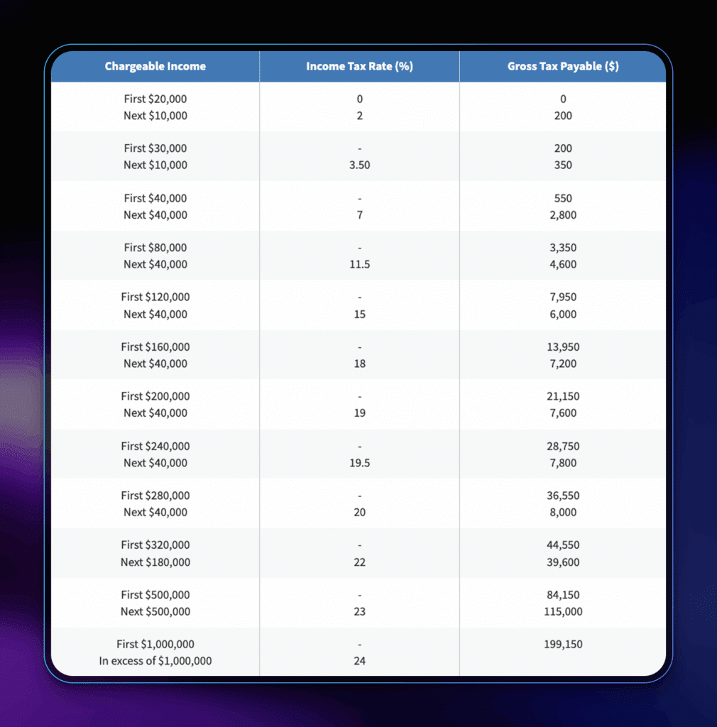 Inland Revenue Authority of Singapore (IRAS)
