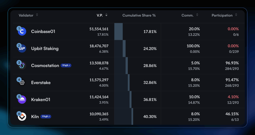 staking market overview 3