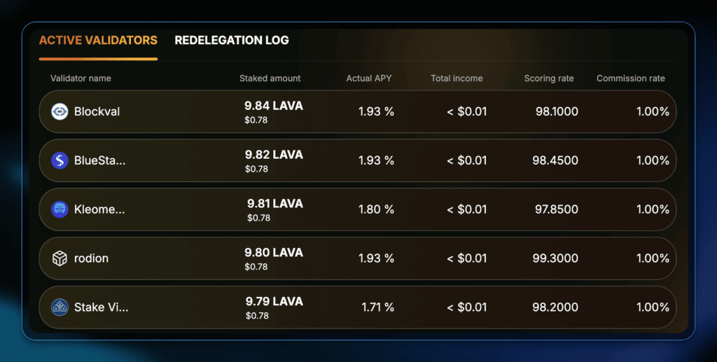 staking market overview 5
