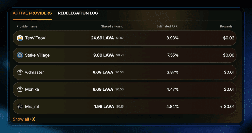 staking market overview 6