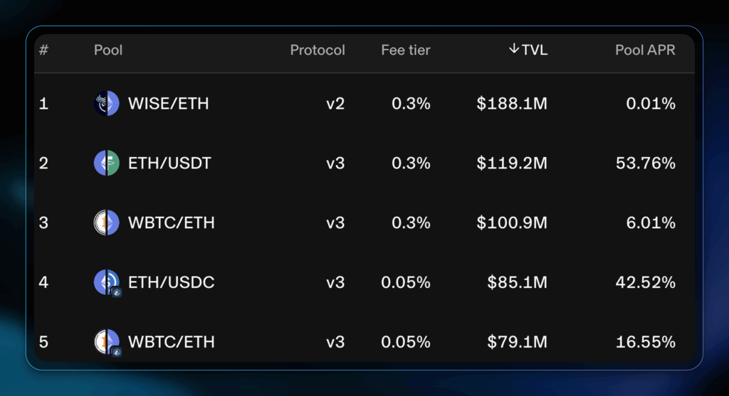staking market overview 7