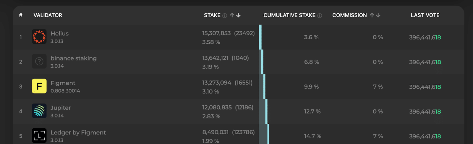 solana staking on binance 8