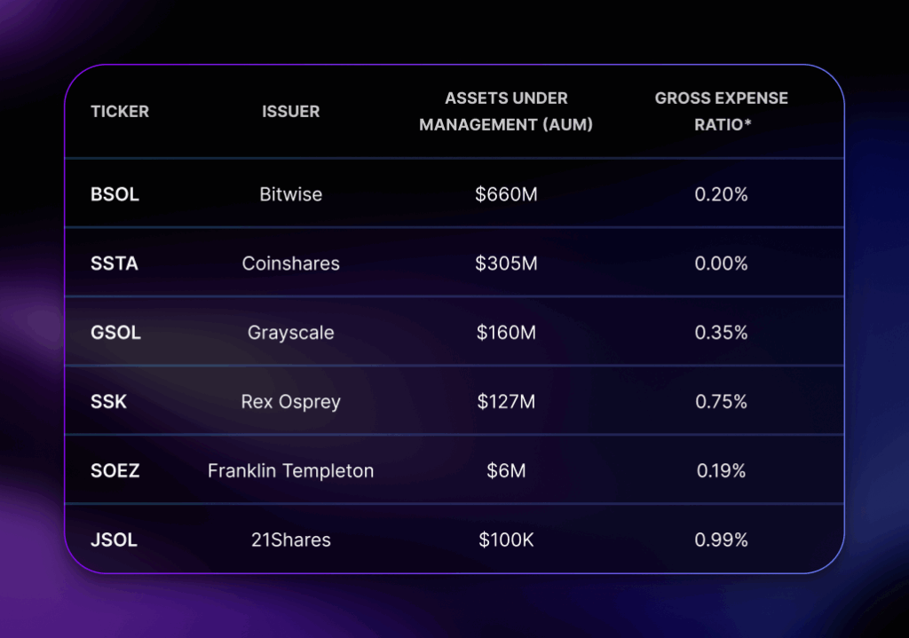 2026 Solana Staking ETF Landscape