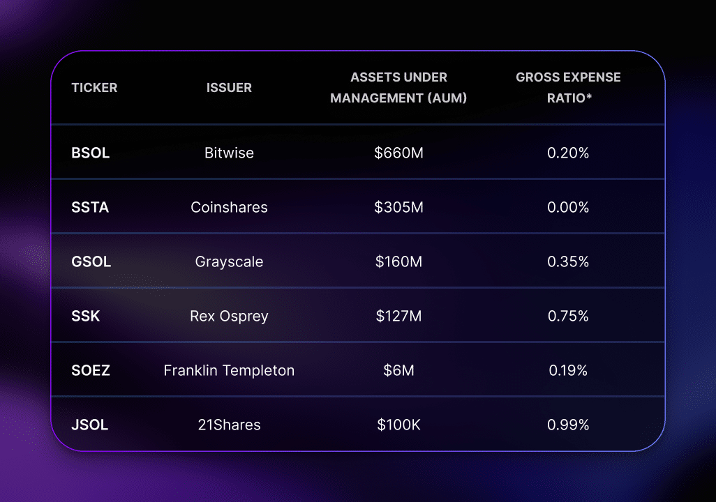 2026 Solana Staking ETF Landscape