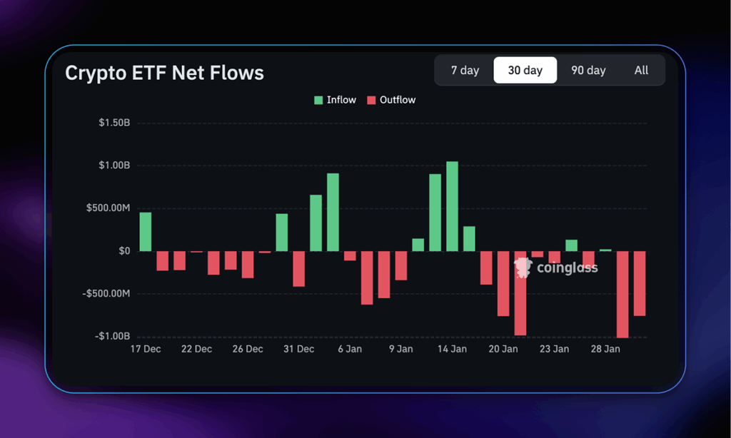 Crypto ETFs net flows