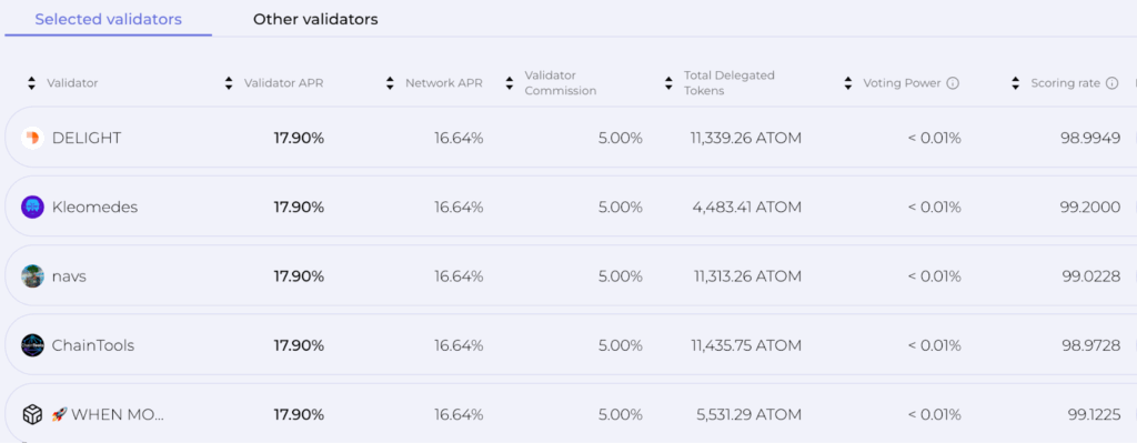 Intelligent Validator Scoring