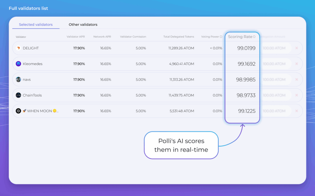Intelligent Validator Scoring