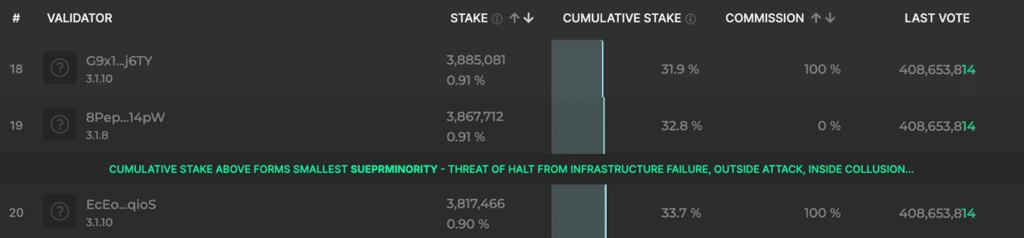 Stake Distribution