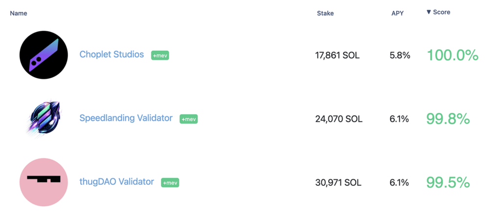 Block Revenue & MEV Sharing