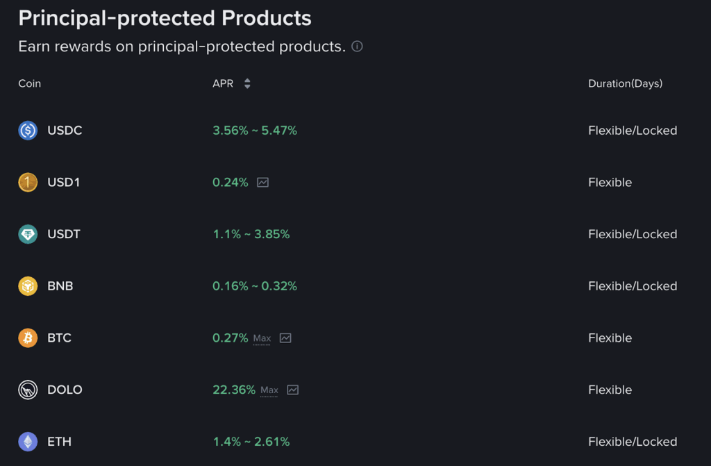 Centralized Exchanges 1