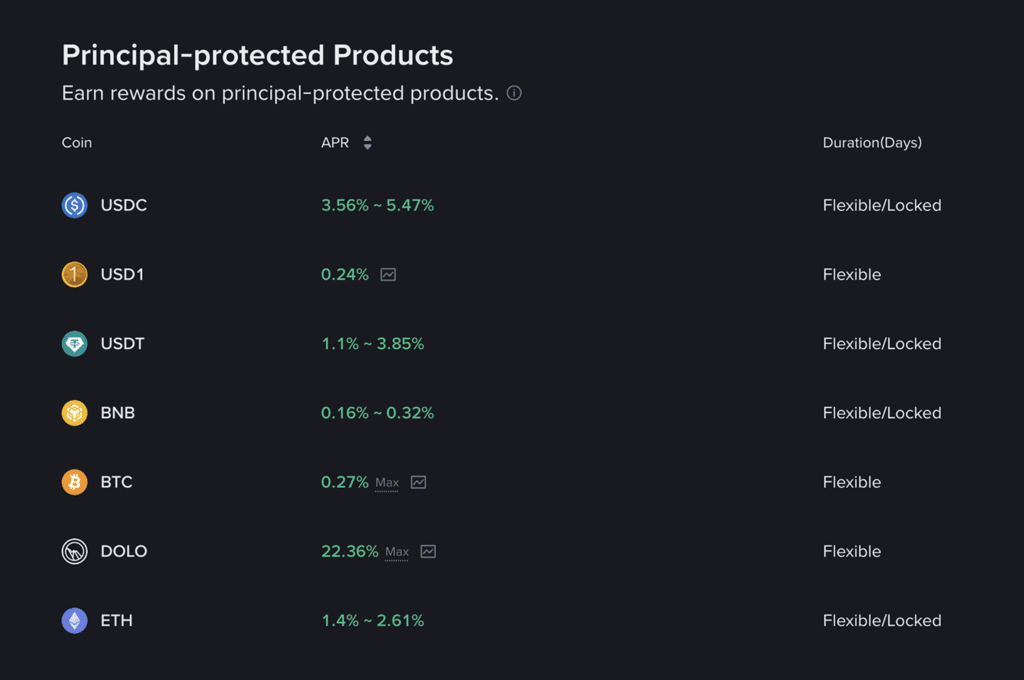 Principal-protected Products