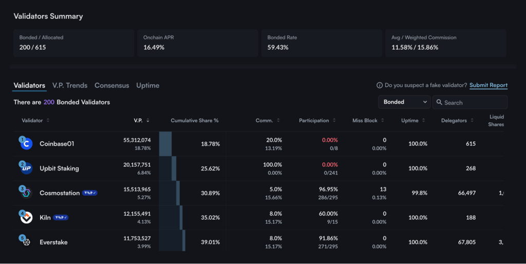 Validator Selection and Monitoring