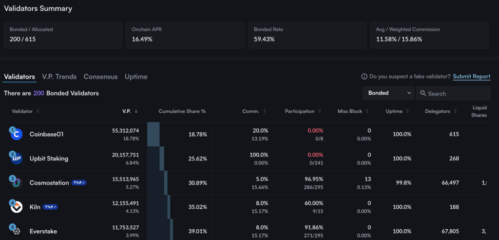 Validator Selection and Monitoring