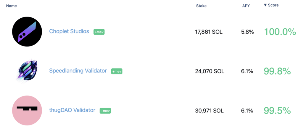 block revenue & mev sharing