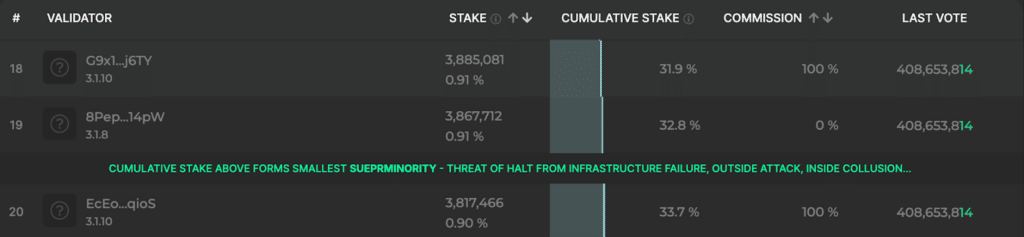 stake distribution