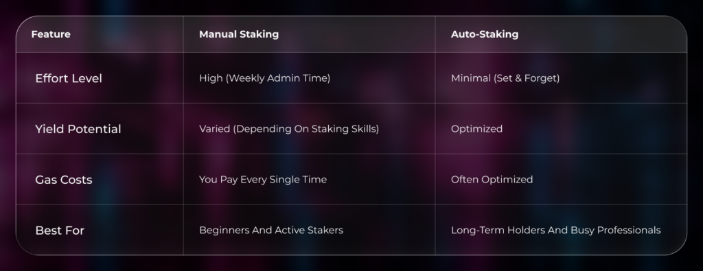 Head-to-Head Comparison